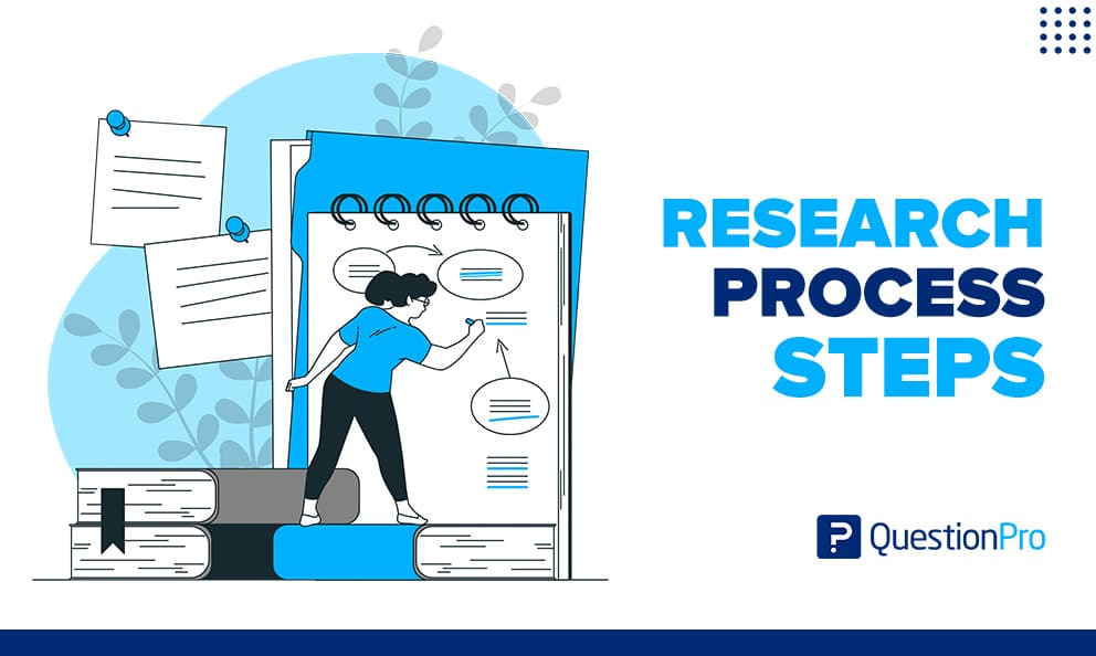 There are various approaches to conducting basic and applied research. This article explains the research process steps you should know.